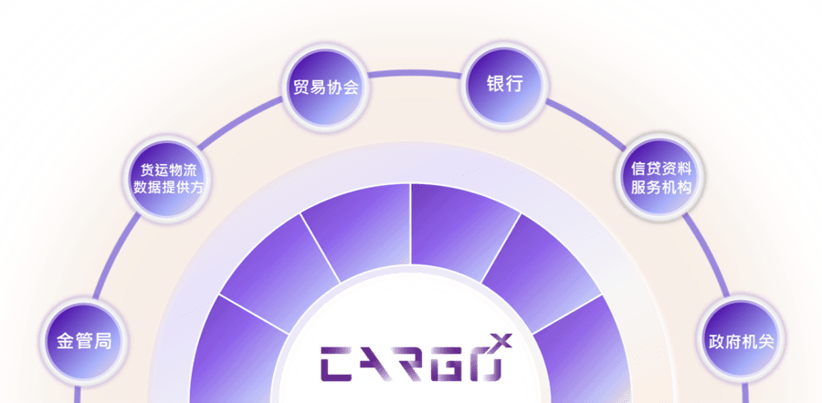 图解说明 CargoX 专家小组的组成,包括香港金融管理局、货运物流数据提供方、贸易协会、银行、信贷资料服务机构和政府机关。