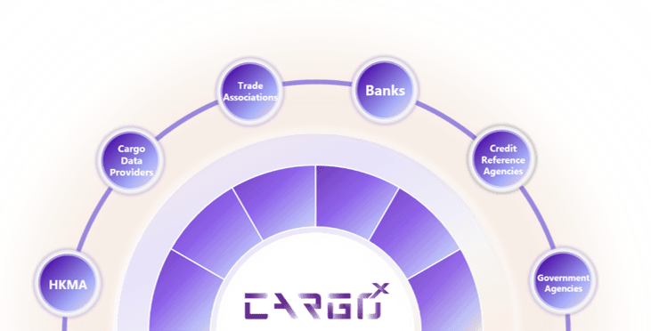 The graphic illustrates the composition of the Project CargoX panel, which comprises Hong Kong Monetary Authority, Cargo Data Providers, Trade Associations, Banks, Credit Reference Agencies and Government Agencies.